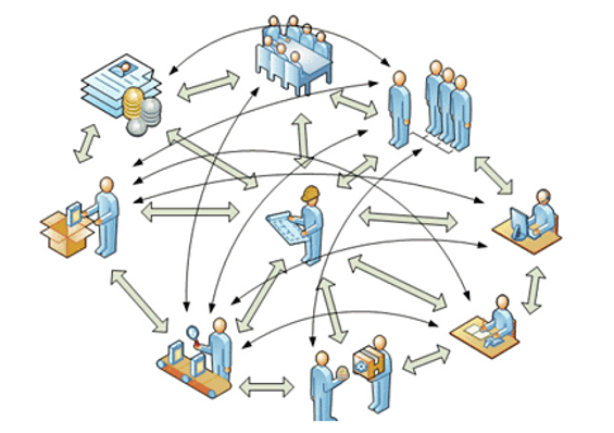 Hoshin Modeli Nedir?